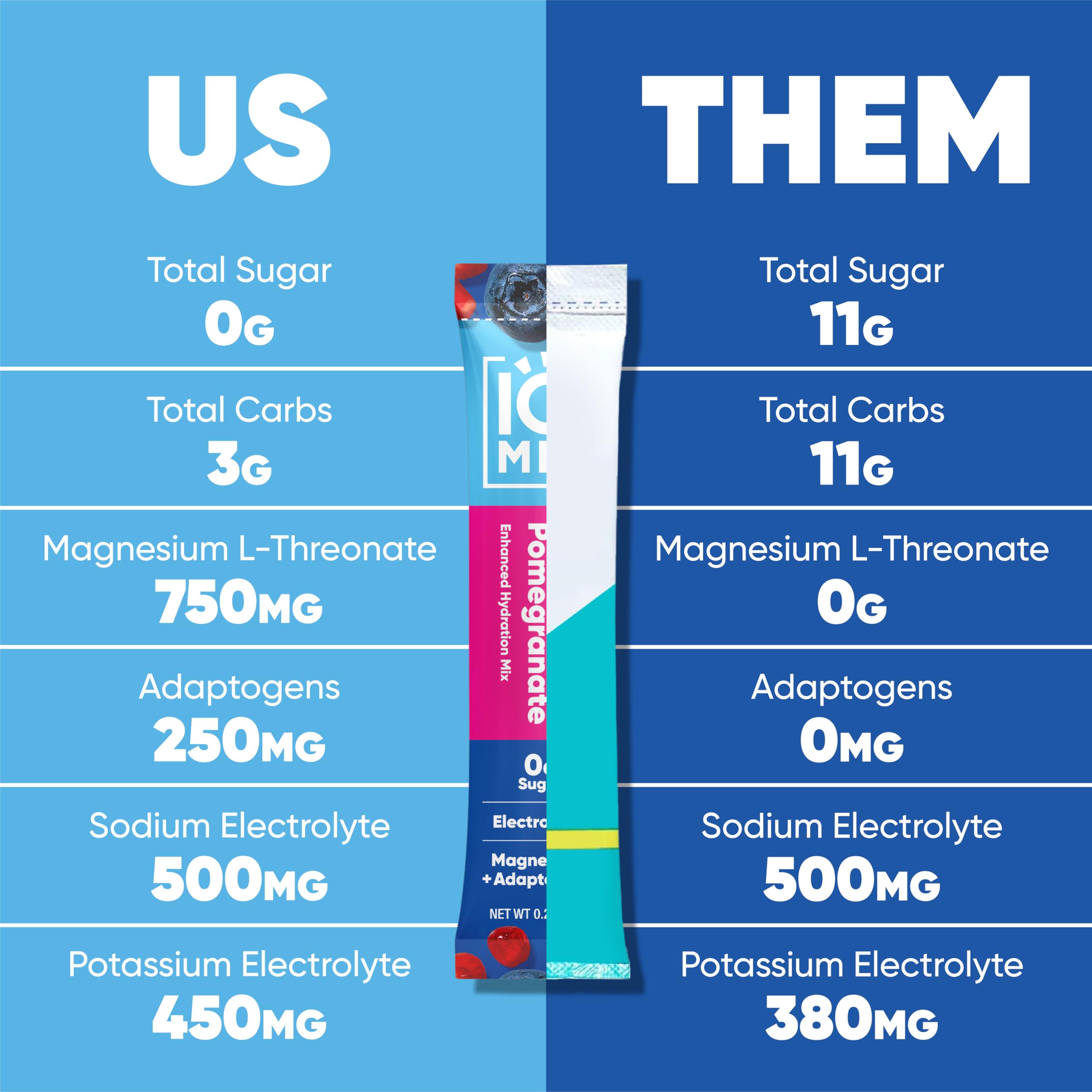 Sugar-free IQMIX formula with zero sugar and low calories
