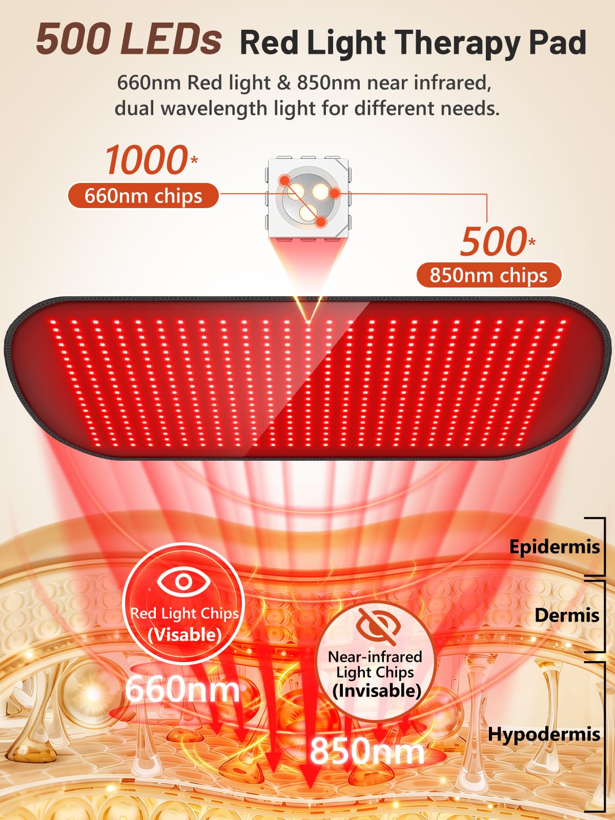 IRELEX red light therapy mat on fabric surface with skin-friendly TPU film for easy cleaning.