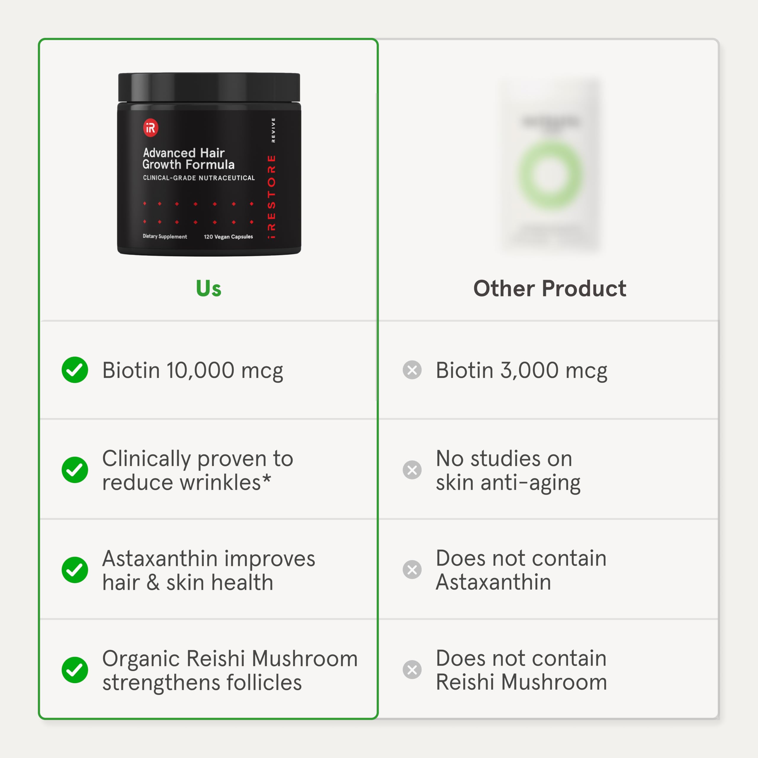 iRestore Anagen Complex illustration highlights follicle nourishment