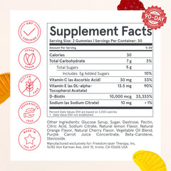 iRestore Biotin Gummies flavors orange lemon cherry image conveys tasty daily ritual