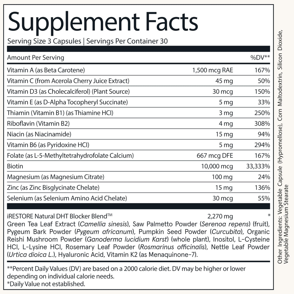 iRestore dosing illustration highlights the 3-capsule daily regimen.