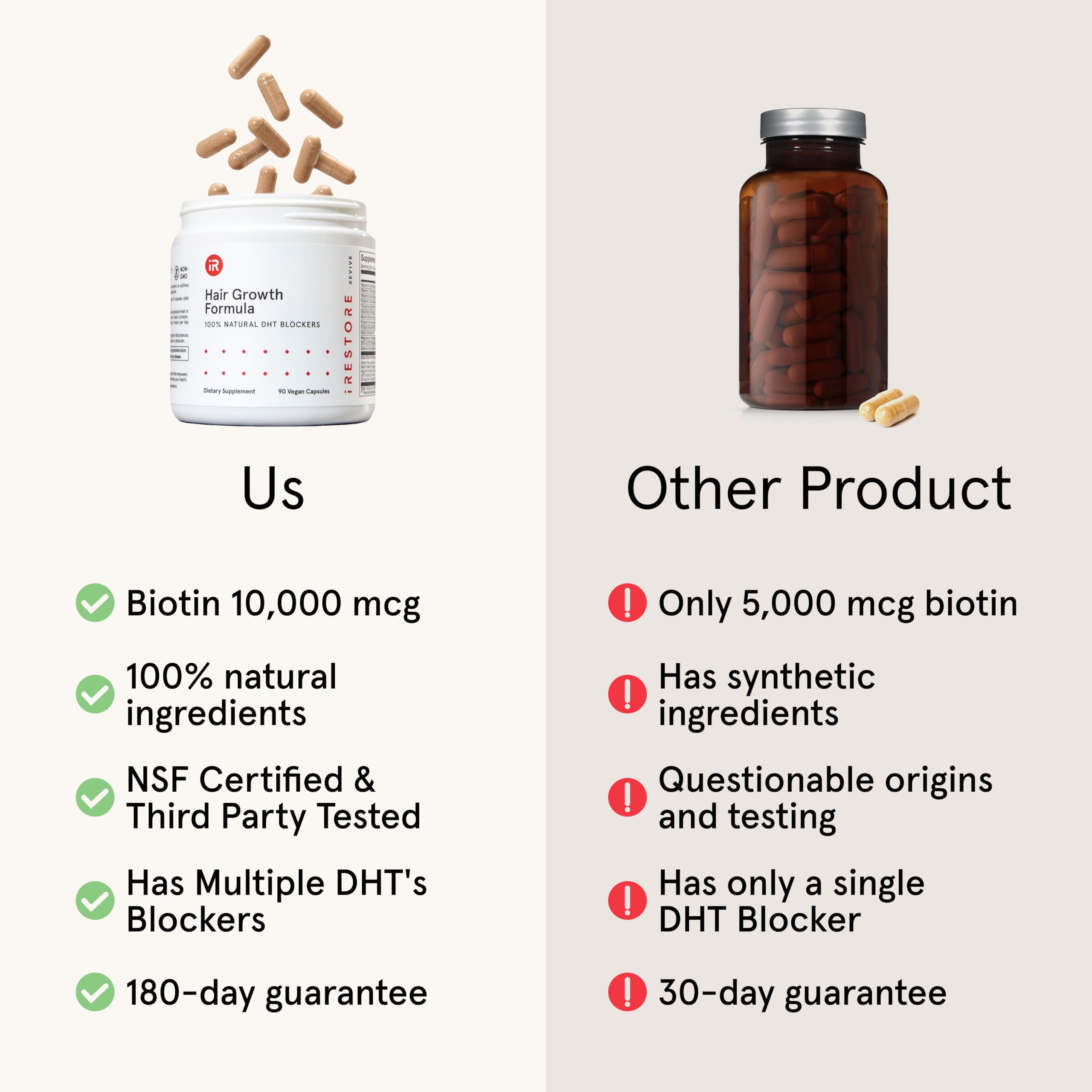 iRestore bottle label emphasizes vitamins A, C, D3, E, Biotin, and Zinc for hair health.