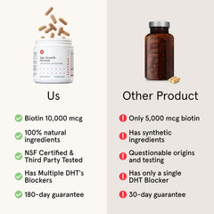 iRestore bottle label emphasizes vitamins A, C, D3, E, Biotin, and Zinc for hair health.
