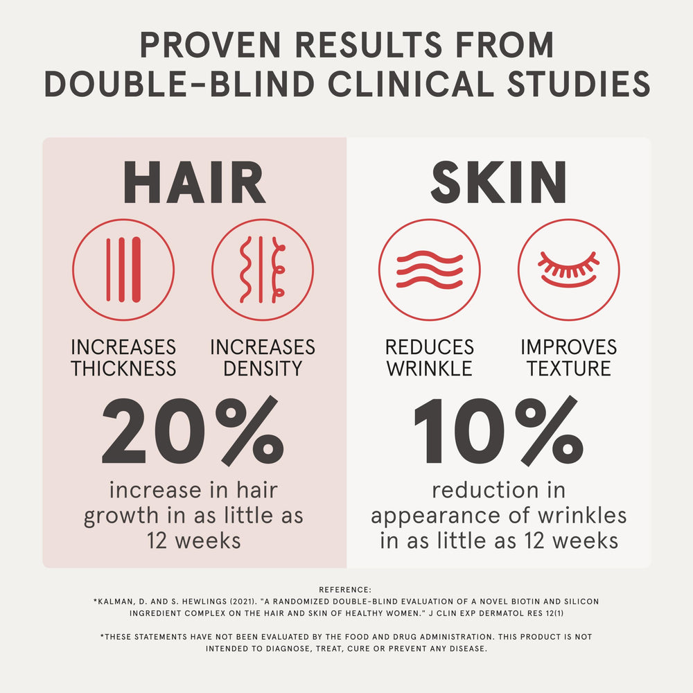 iRestore vitamin and mineral capsules for hair, skin, nails