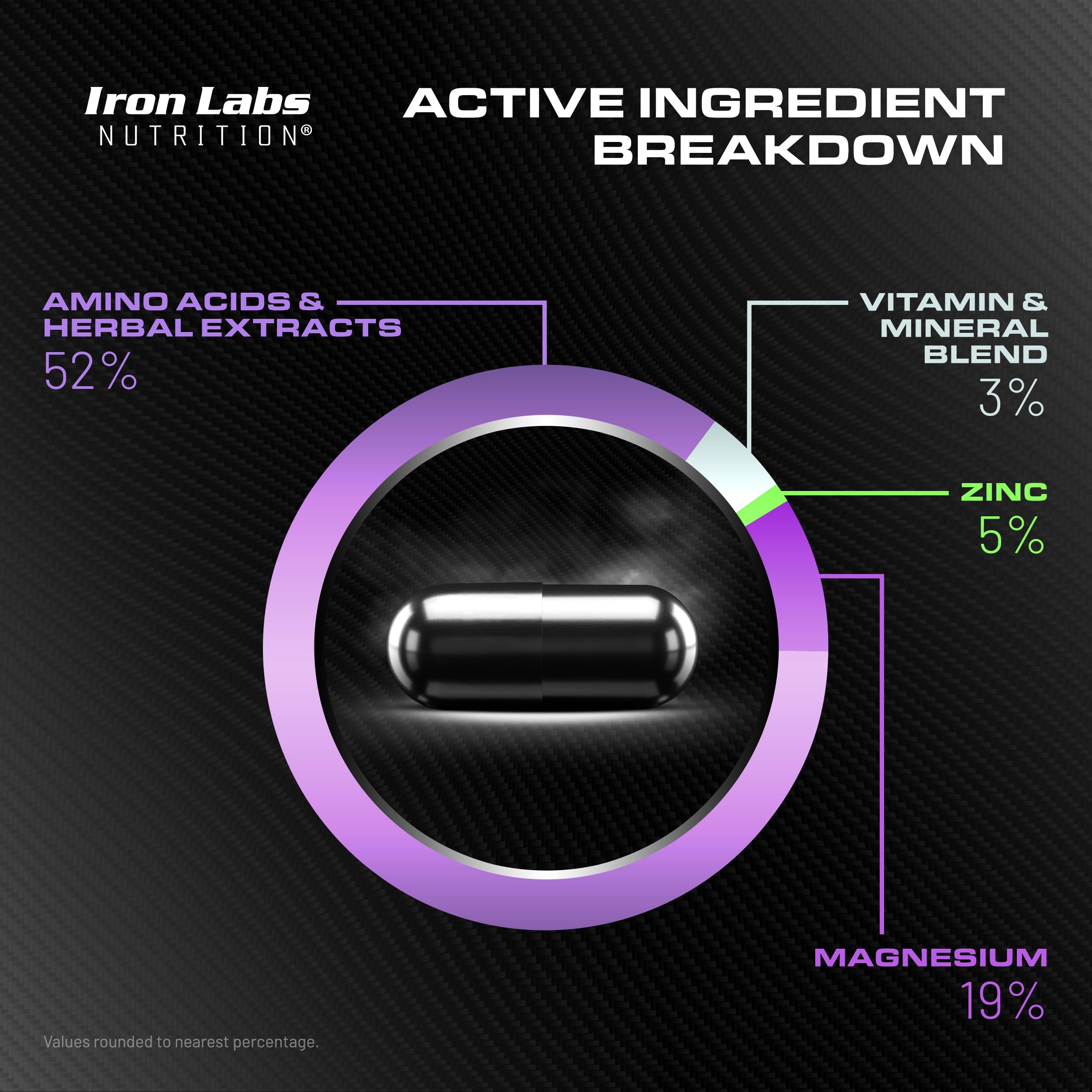 Iron Labs Nutrition PCT Xtreme bottle back with ingredient notes.