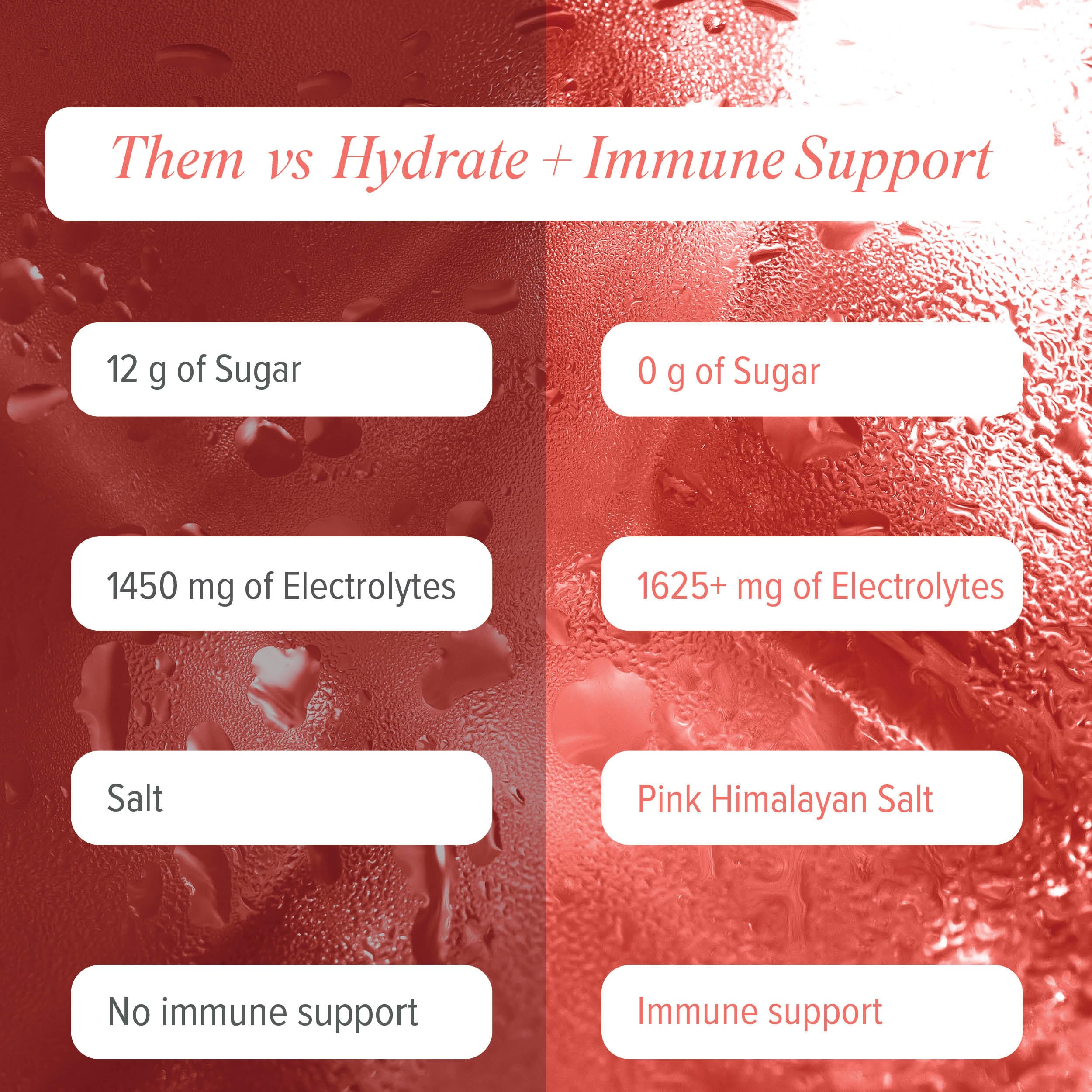 Isagenix Hydrate Immune Shelf-Stable Packaging signals convenient stocking and on-demand hydration.