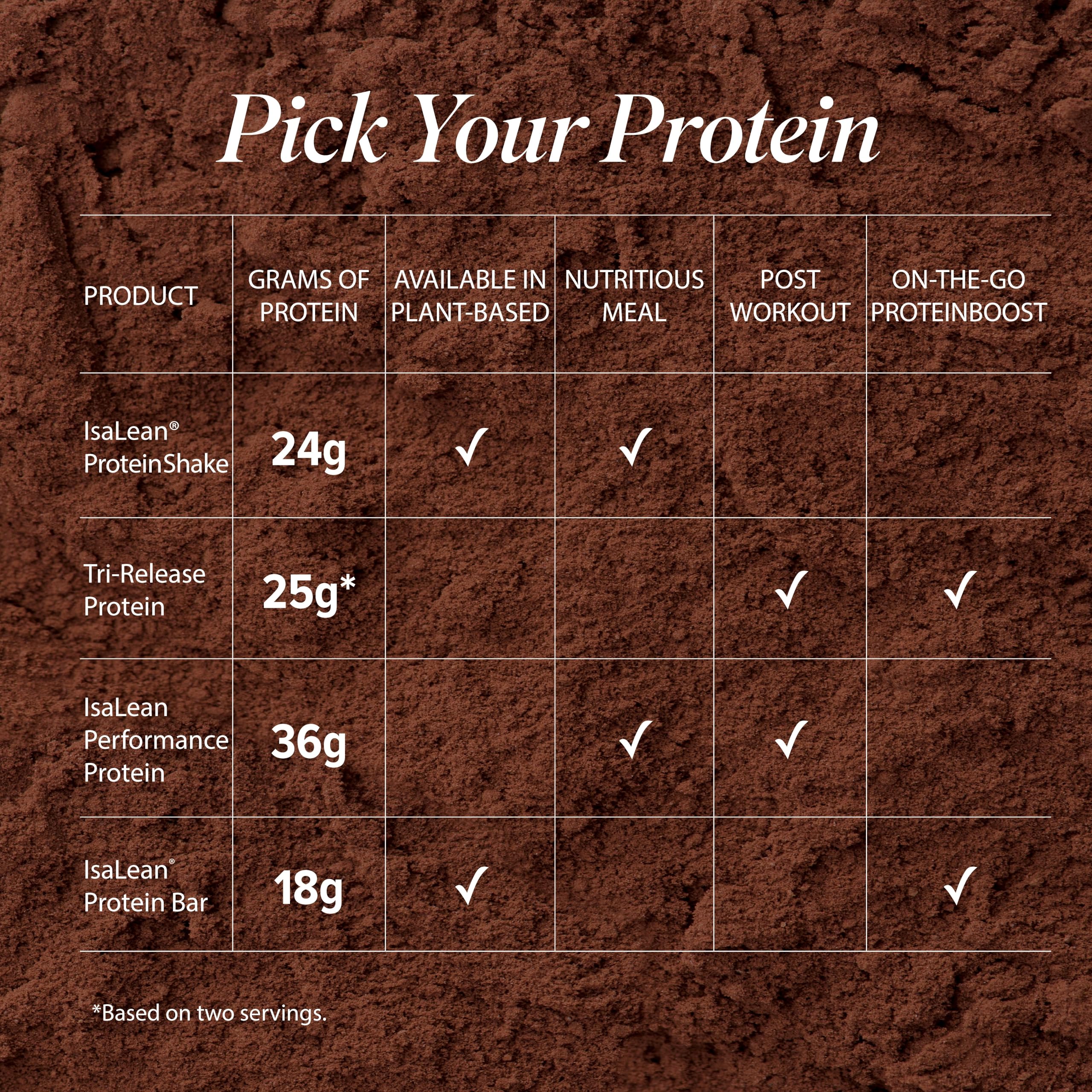 Isagenix IsaLean packaging emphasizes plant-sourced vitamins and minerals