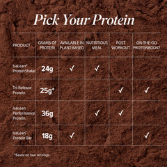 Isagenix IsaLean shake in a shaker, showing smooth texture
