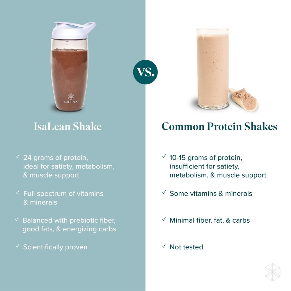 Isagenix IsaLean mocha shake with foam in a glass
