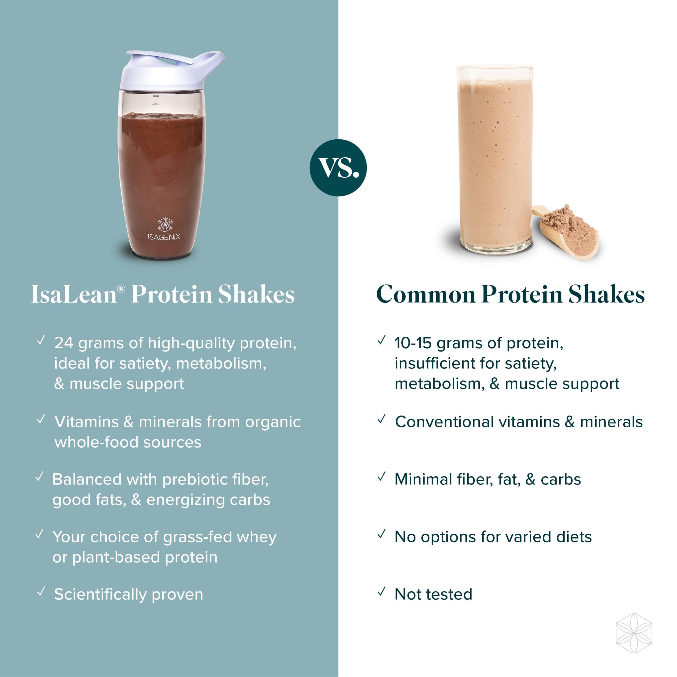 Ingredient lineup image emphasizes 24 g plant protein from fava, mung bean, peas
