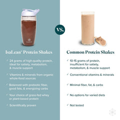 Isagenix IsaLean nutrition panel highlights whole-food vitamins and minerals
