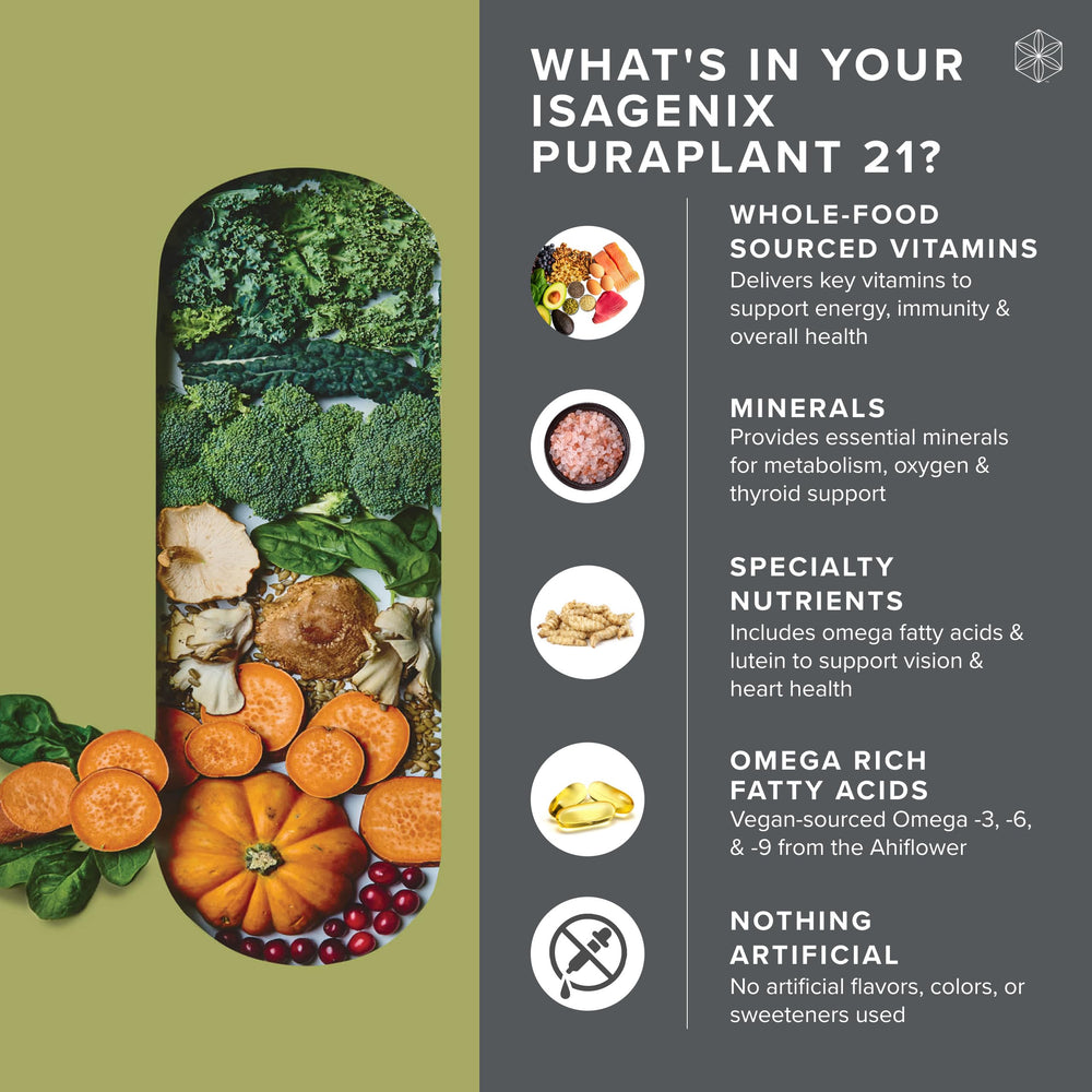 Organic fruits and vegetables on the PuraPlant21 label emphasize whole-food nutrients.