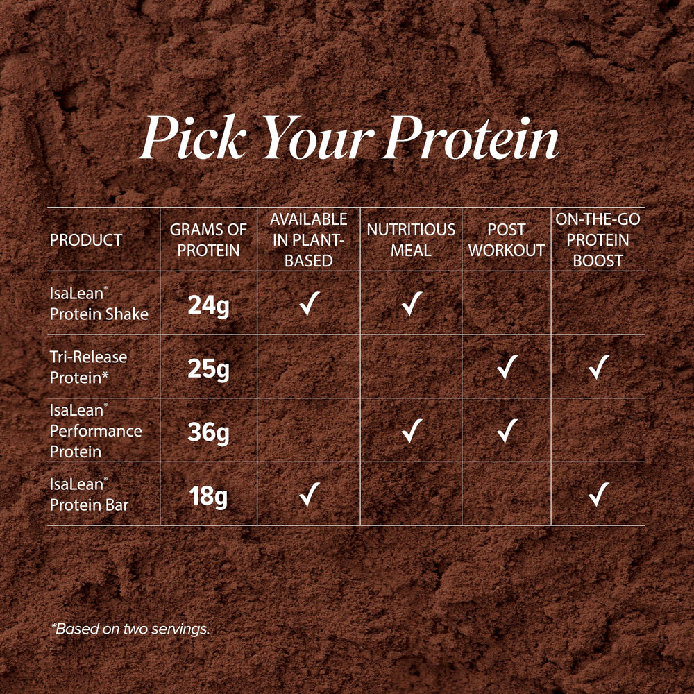 Isagenix Tri-Release Protein gluten-free non-GMO formula for clean fueling.
