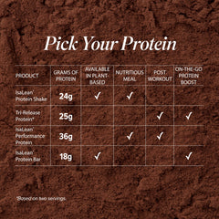 Isagenix Tri-Release Protein gluten-free non-GMO formula for clean fueling.