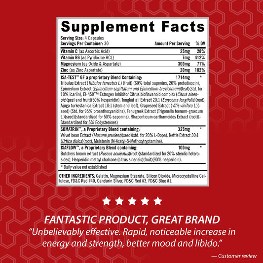 iSatori ISA-Test GF ingredients closeup highlighting magnesium, zinc, fenugreek, and tribulus