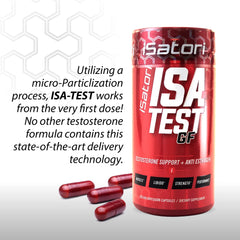 iSatori ISA-Test GF micro-particlization process graphic suggesting fast-acting delivery