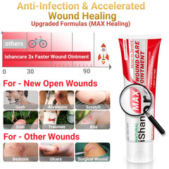 iShanCare ointment applied to bed sores to soothe and protect damaged skin.