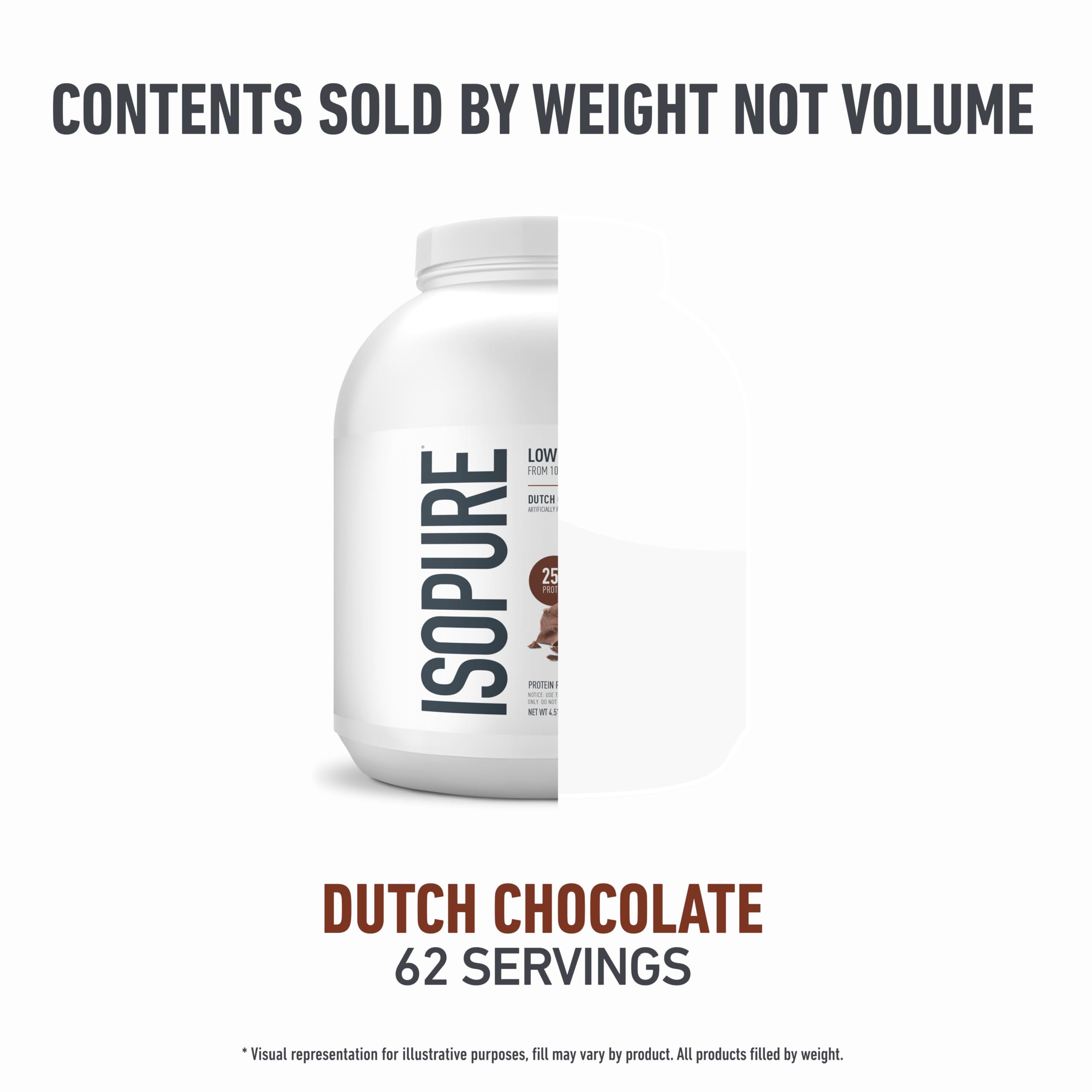 Isopure eight-flavor protein powder with versatile shake ideas.