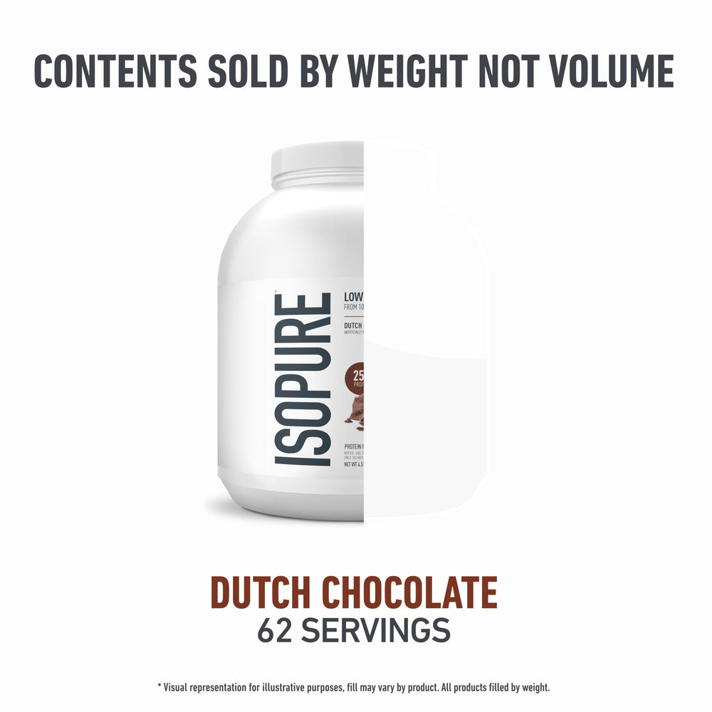 Isopure eight-flavor protein powder with versatile shake ideas.