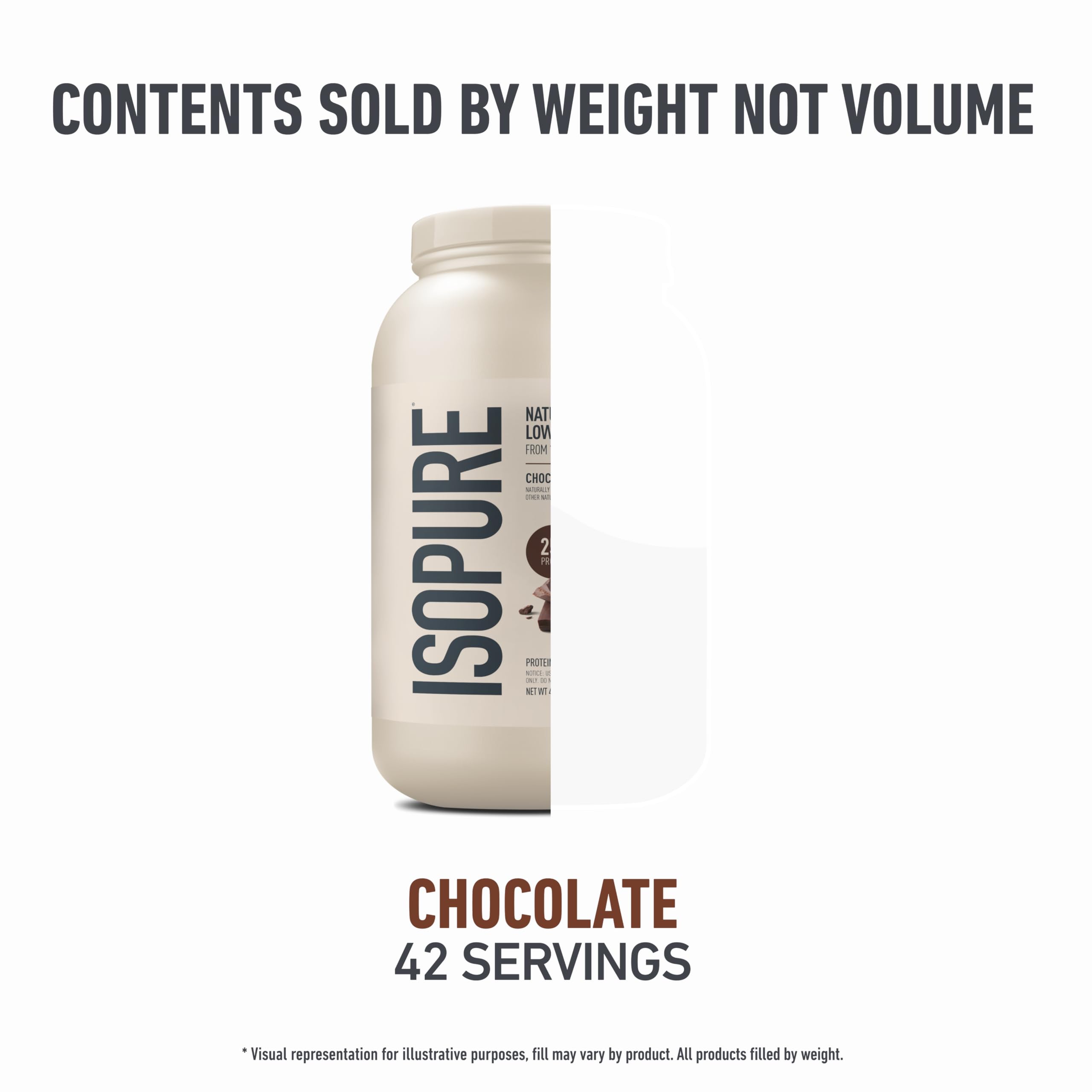 Packaging may vary, but Isopure provides 42 servings per container.
