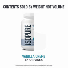 Isopure Protein + Gut Health Vanilla Creme daily-use idea for balanced nutrition