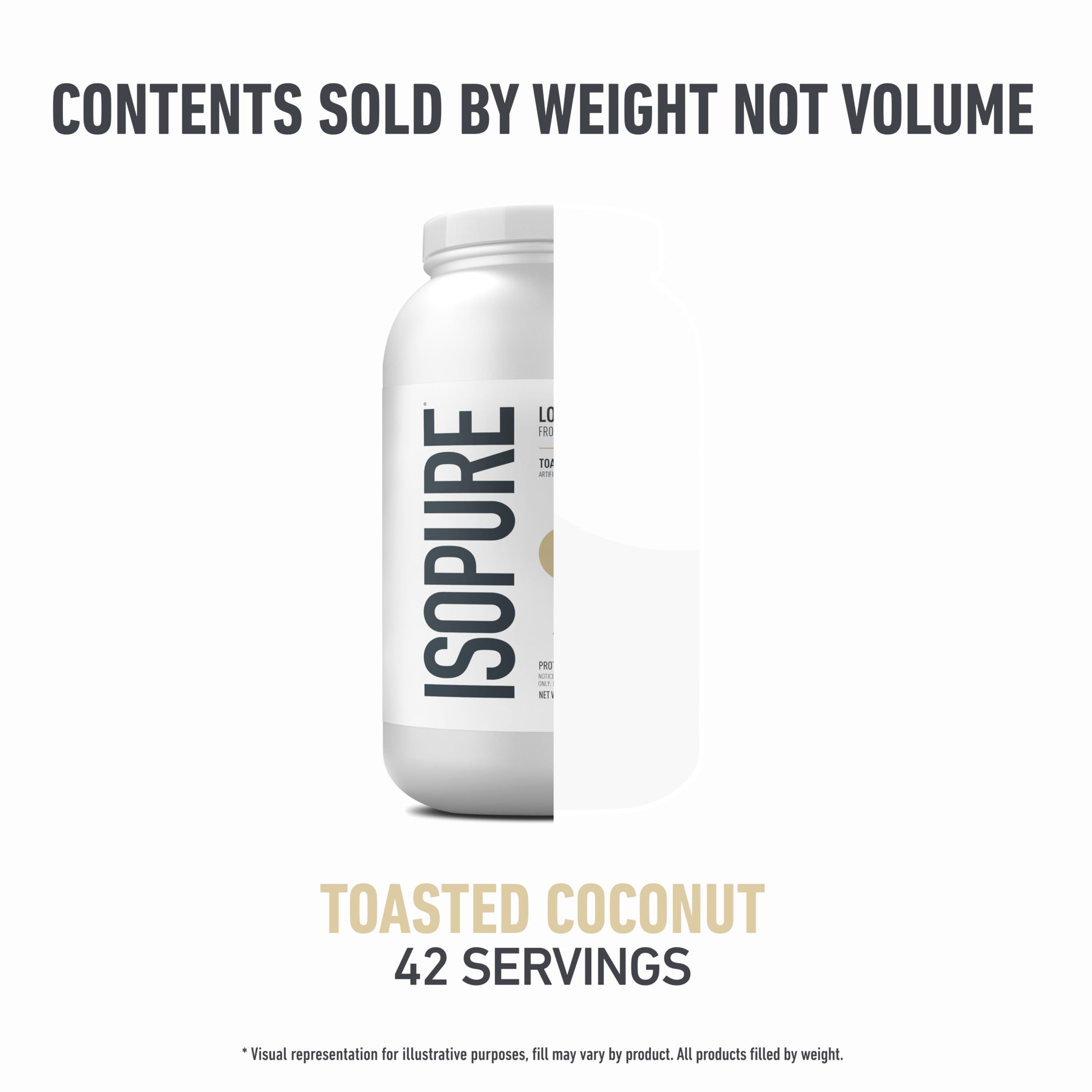Isopure ingredients panel shows ultra-filtered whey isolate and electrolytes