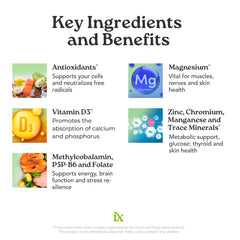 Isotonix methylated B vitamins visual emphasizes B12, B6 and folate for energy-supporting pathways.