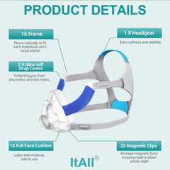 ItAll Cushion Set M AirFit F20 headgear view highlights comfortable fit