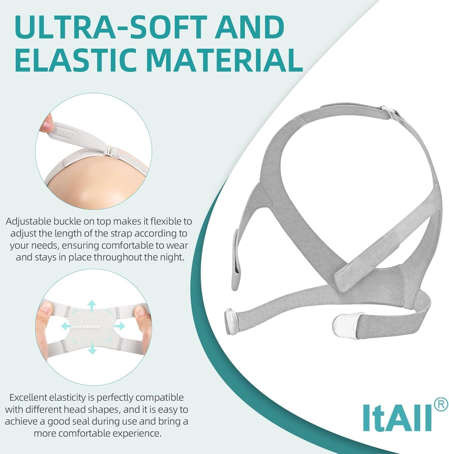 ItAll replacement kit supports long-lasting, cost-effective Airfit F30 setup.