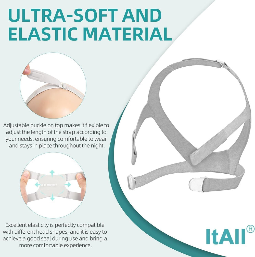 ItAll replacement kit supports long-lasting, cost-effective Airfit F30 setup.