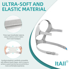 ItAll swivel elbow connector for Airfit F20 enabling smooth flexible adjustment