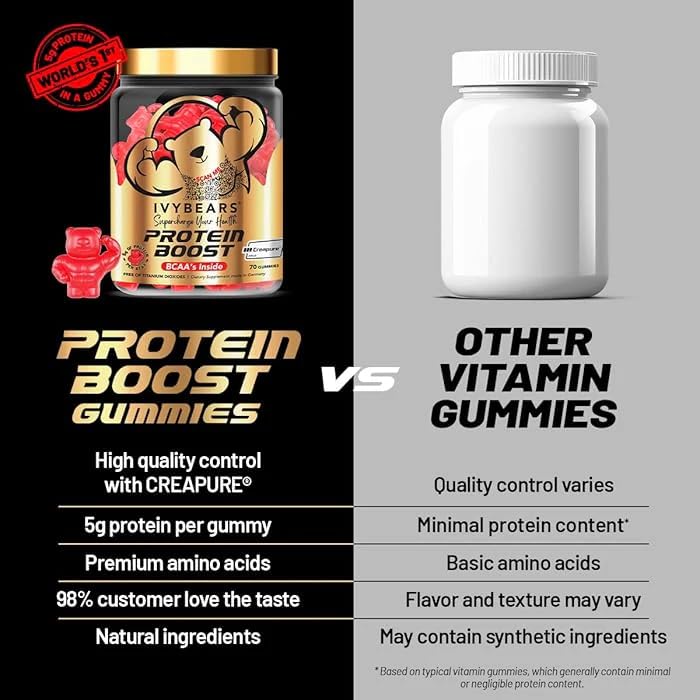 IvyBears Premium Protein Boost Gummies ingredient panel highlighting BCAA and creatine blend