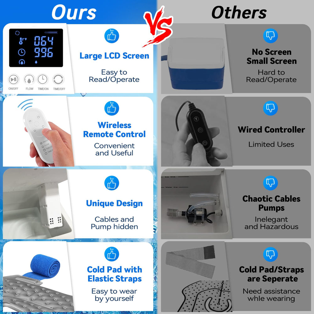 IZNR Ice Machine remote control for easy scheduling from distance