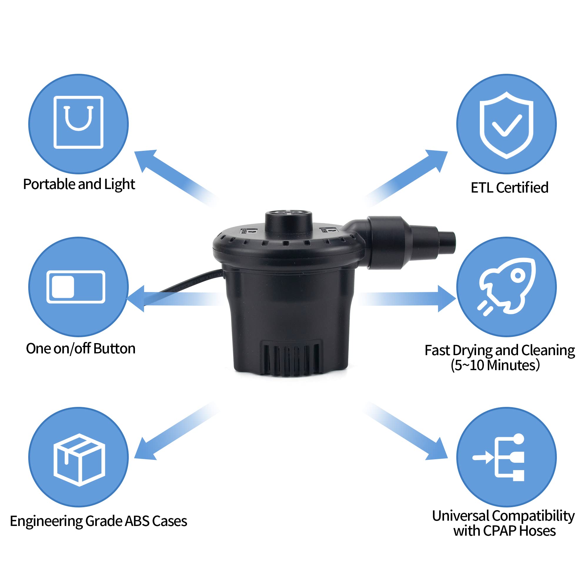 JAKIA CPAP hose dryer kit fast-drying action after water rinse.