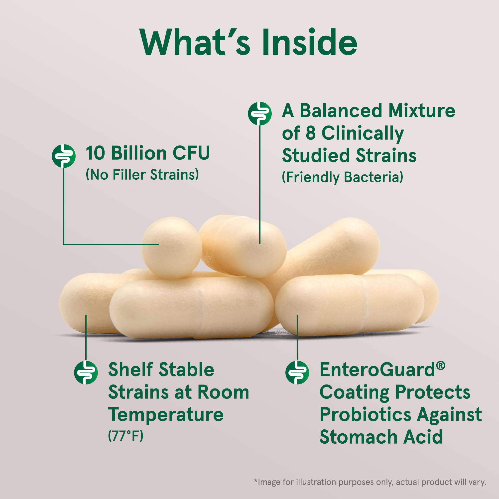Enteroguard coating protects probiotics in stomach acid