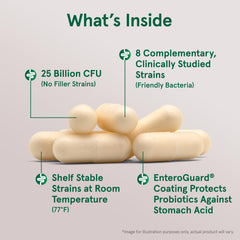 Enteroguard coating on Jarro-Dophilus EPS capsules protects probiotics