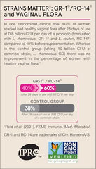 Promotes balanced vaginal microbiome with two targeted strains.