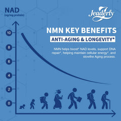 Jeaderly back label—60 capsules for a month-long supply.