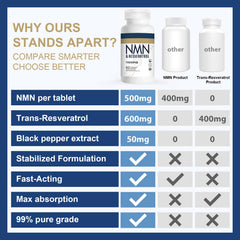 Jeaderly ingredient graphics—NMN, resveratrol, and pepper synergy.