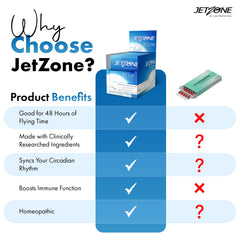 JetZone TSA-compliant packaging fits easily into carry-ons.
