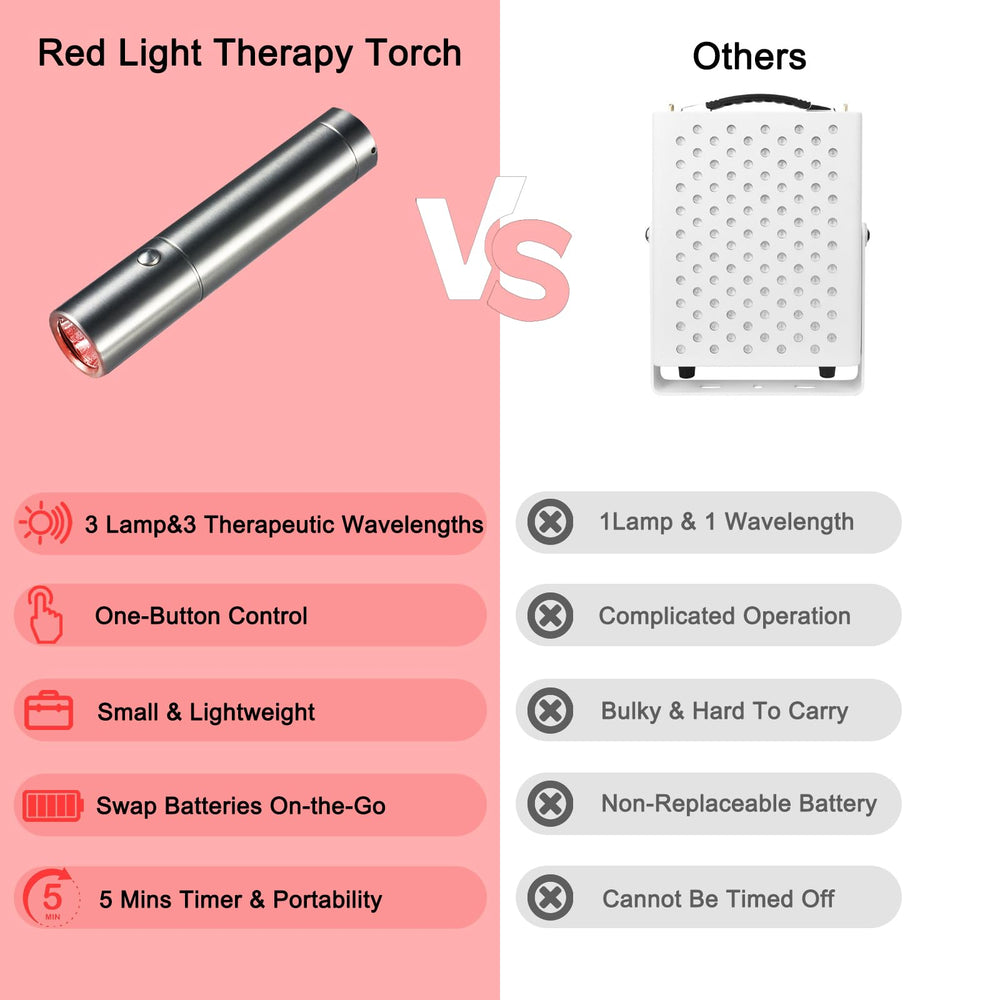 JINGYAN Red Light Torch with battery charging showcasing cordless use