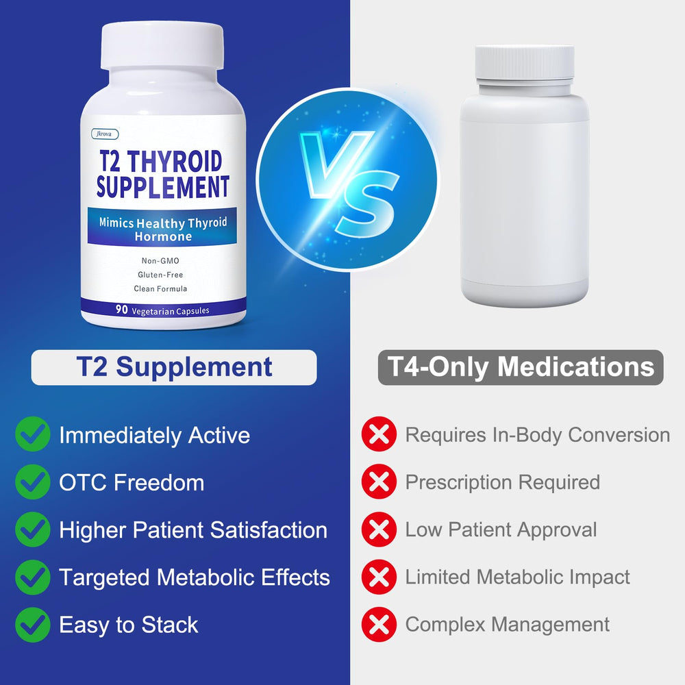 Jkrova T2 dosage chart for simple daily use