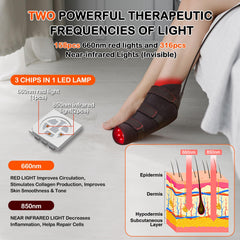 JOBYNA chip layout shows 158 red and 316 infrared LEDs around the foot