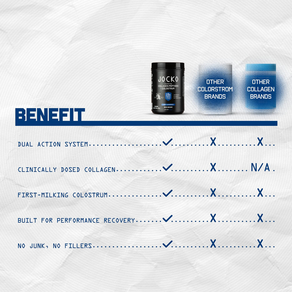 Jocko Fuel Collagen and Colostrum ingredients panel shows nutrition