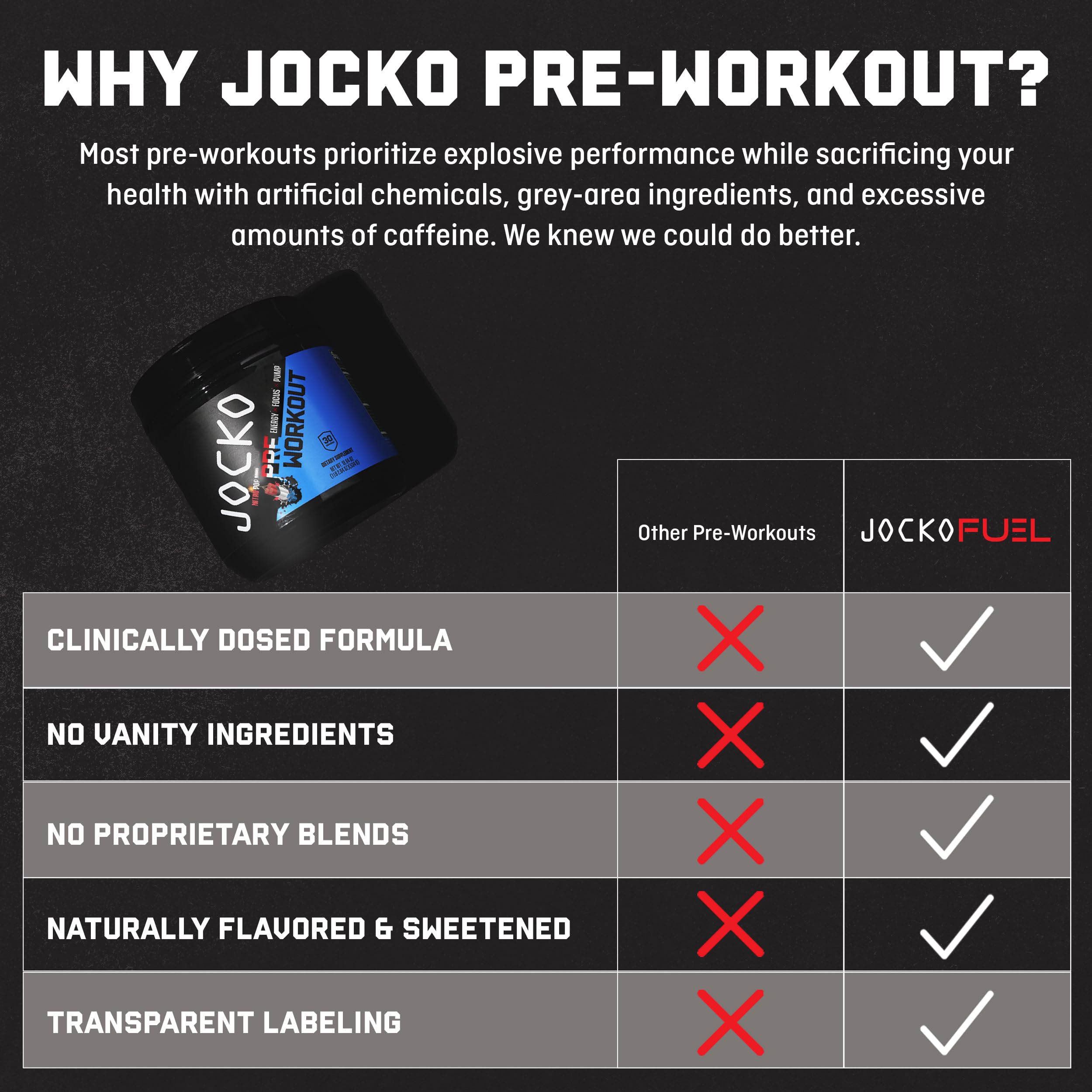 Jocko Fuel Pre-Workout tub back detailing nutrition and benefits.