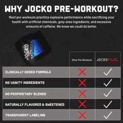 Jocko Fuel Pre-Workout tub back detailing nutrition and benefits.