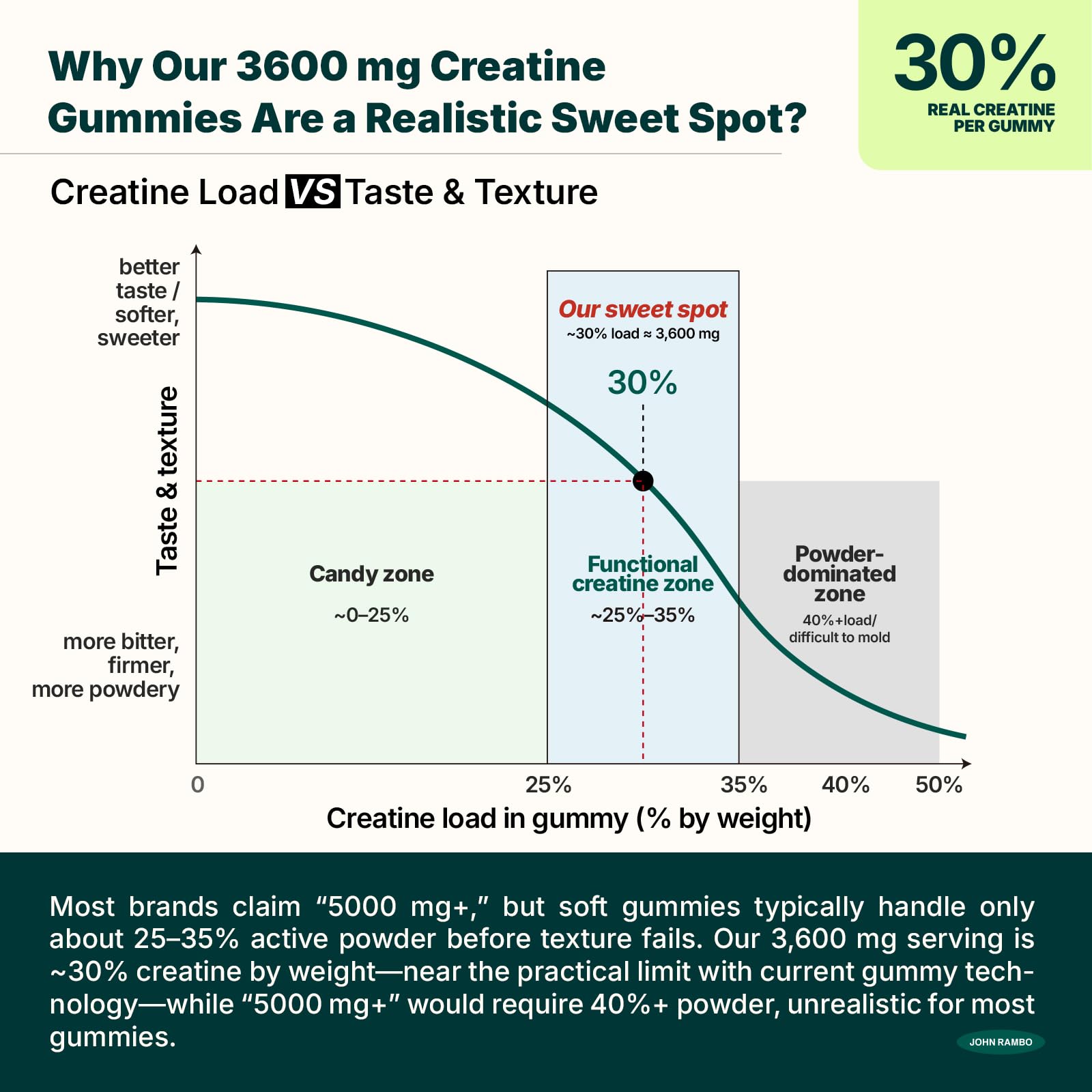 Lab-tested potency badge on packaging.