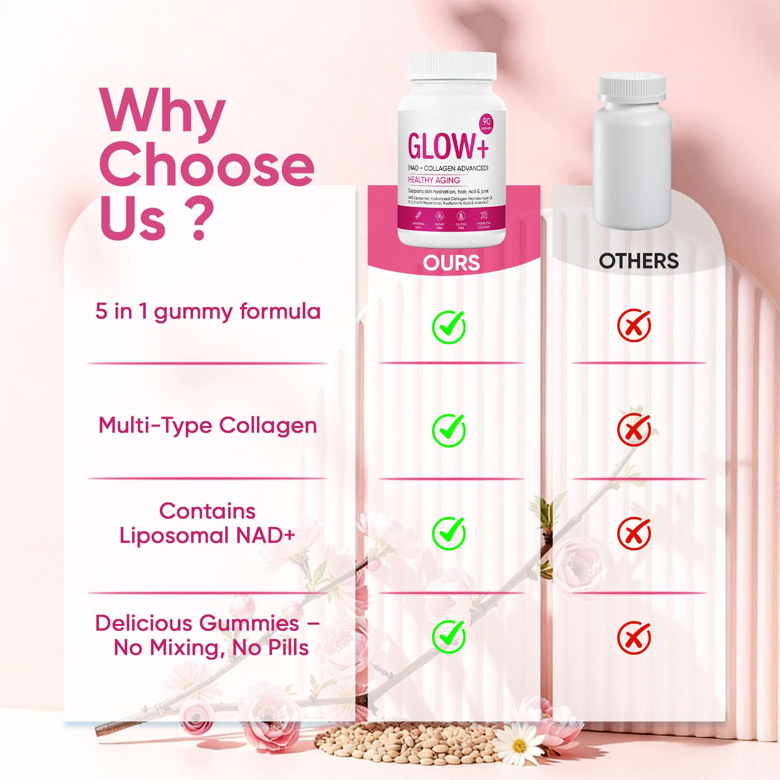 Jovi Glow+ NAD badge image suggests gentle energy support for daily wellness.