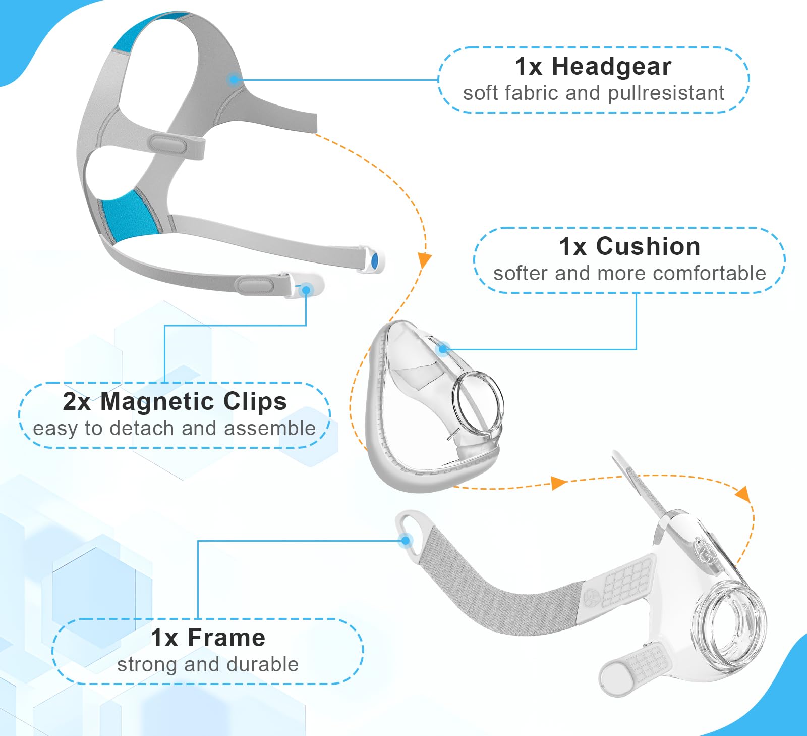 JoyHi F20 replacement mask set offers value and complete spare parts for ongoing use.