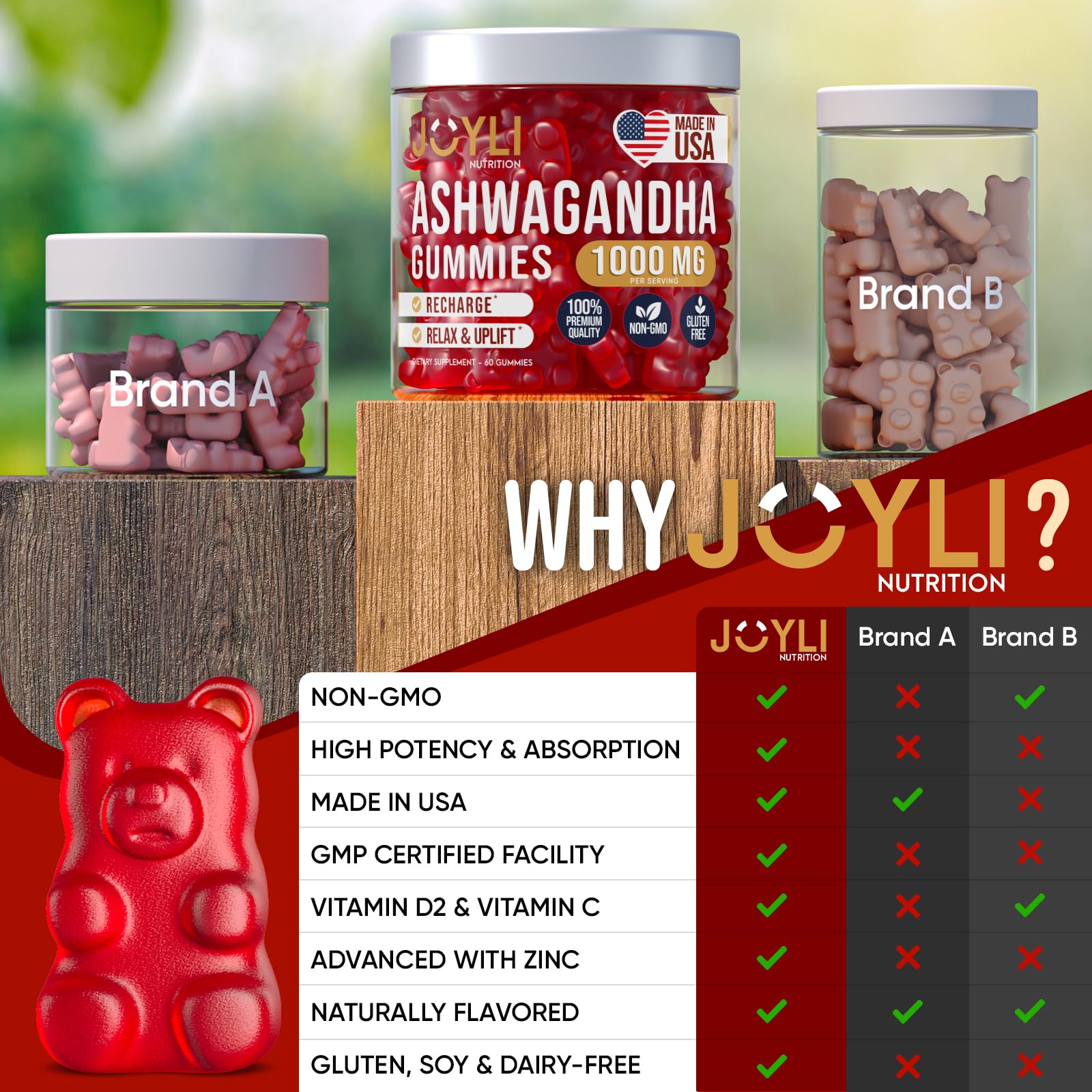 Convenient daily ritual: JOYLI Ashwagandha gummies for focus and rest
